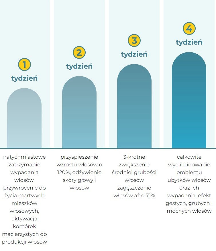 Trichomist-anchor: Twoje źródło wiedzy o zdrowych włosach in Poland